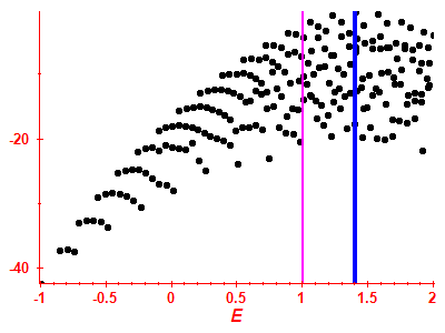 Strength function log